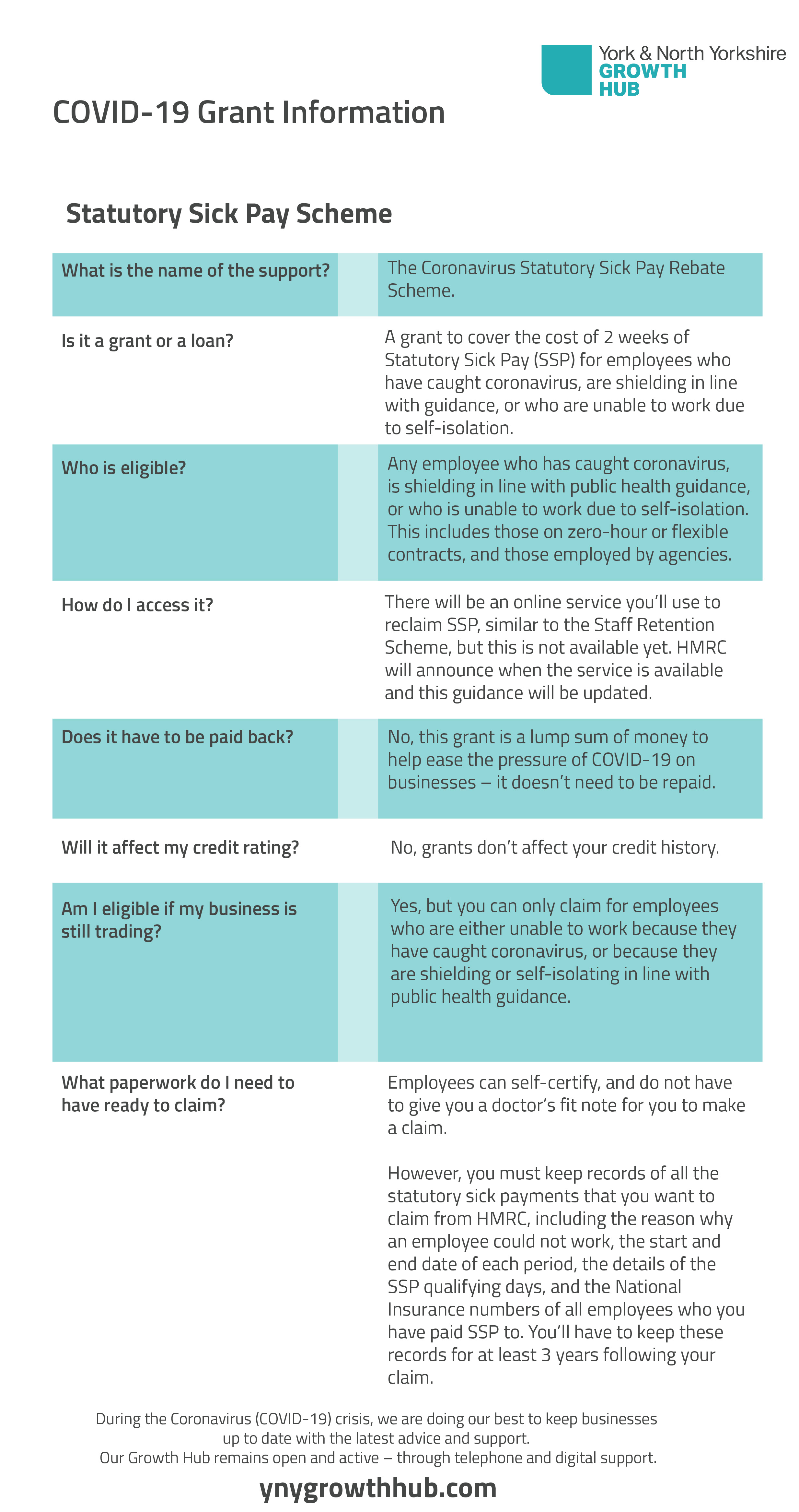 Quick Guide Statutory Sick Pay Scheme Y NY Growth Hub